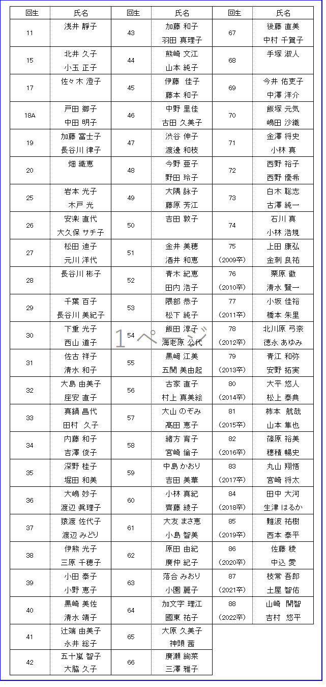 代議員