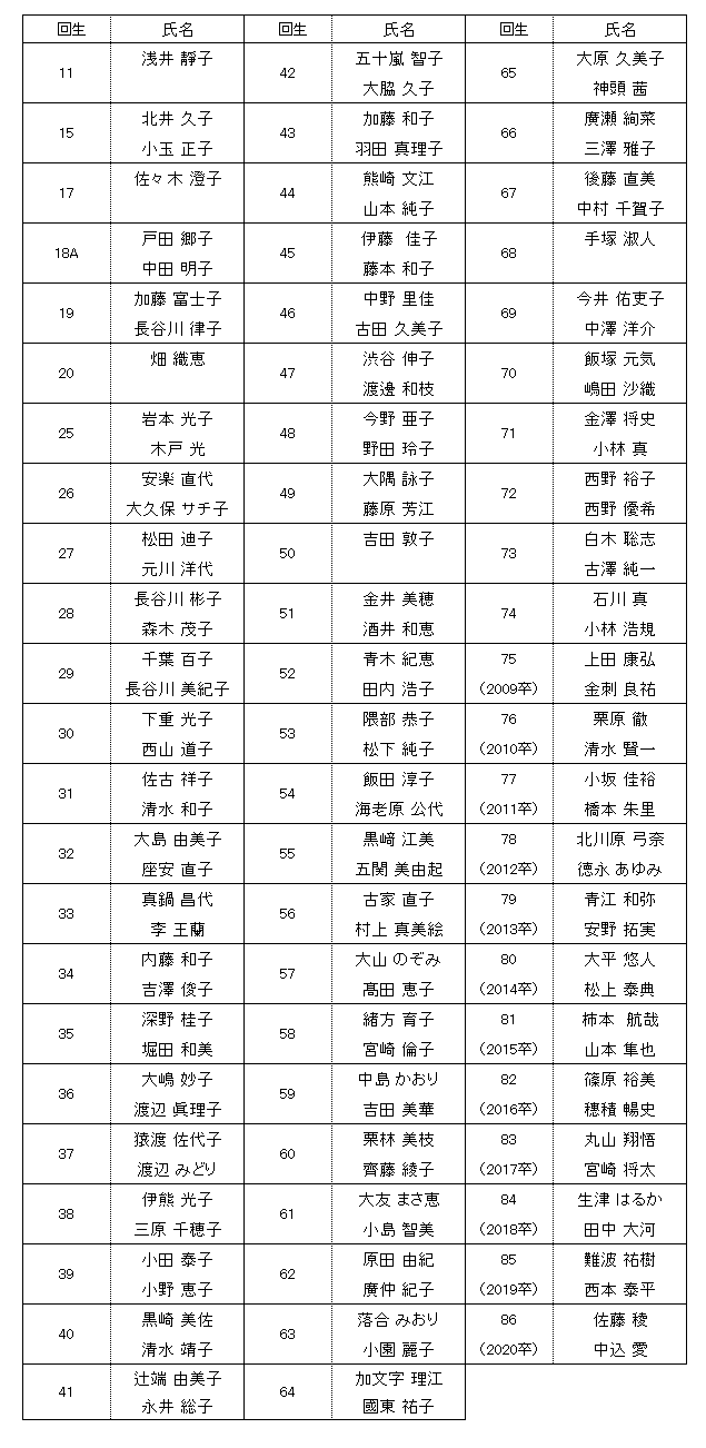 代議員 代議員